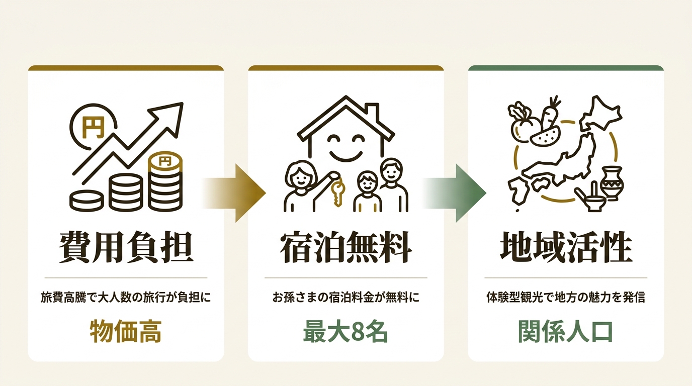 株式会社ザファーム ニュース要点の図解
