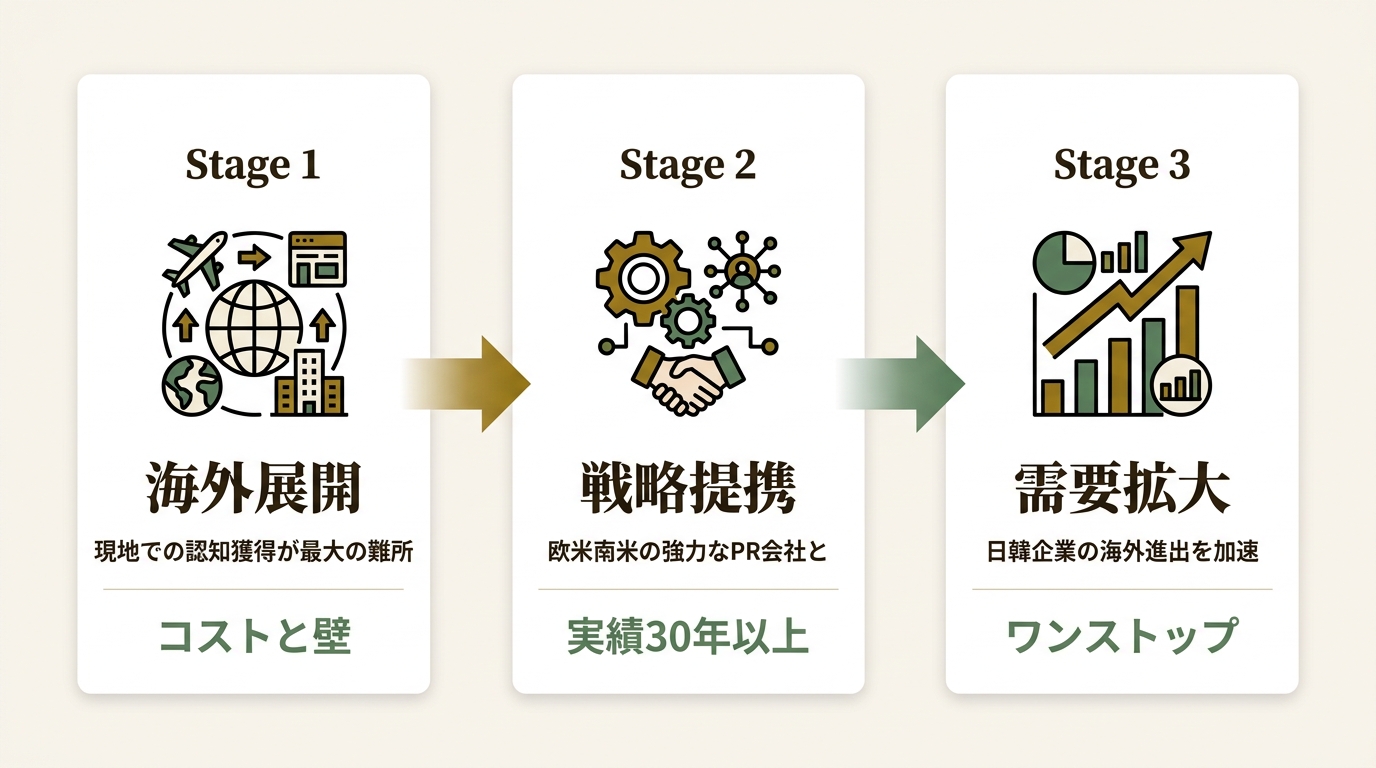 THE WORLDFOLIO PTE LTD ニュース要点の図解