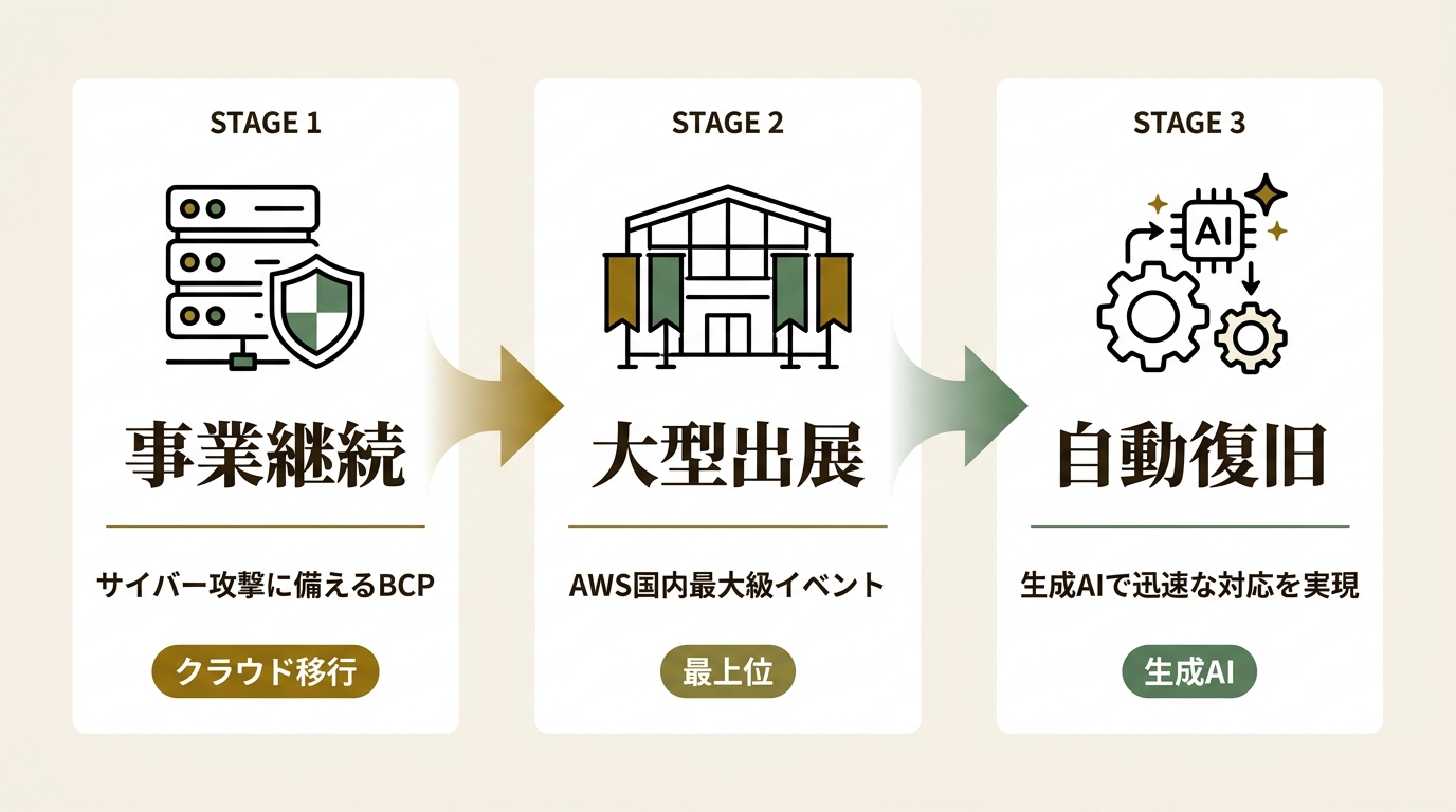 株式会社TOKAIコミュニケーションズ ニュース要点の図解
