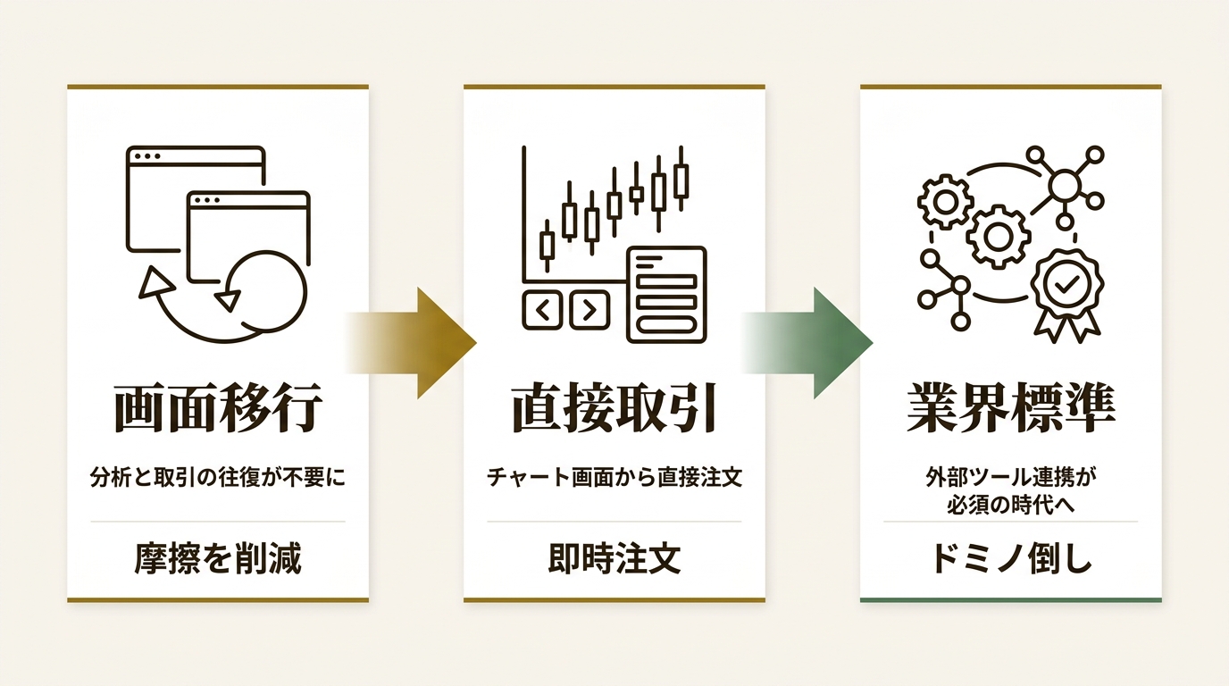 TradingView Inc. ニュース要点の図解