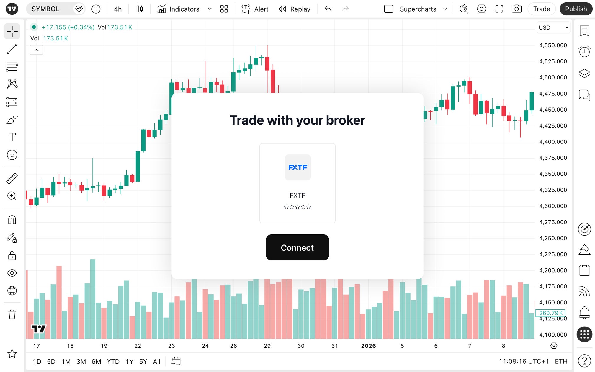 TradingView Inc.