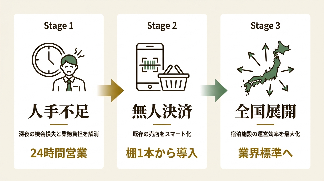 株式会社TOUCH TO GO ニュース要点の図解