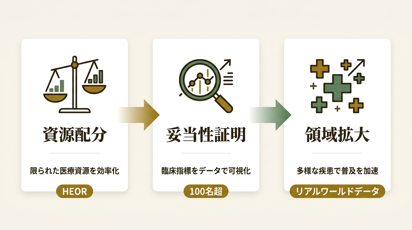 TXP Medical株式会社 ニュース要点の図解