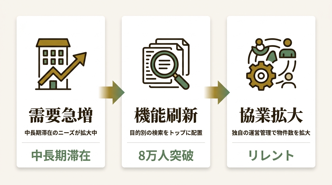 株式会社Unito ニュース要点の図解
