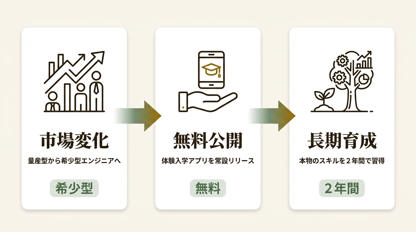 株式会社var ニュース要点の図解