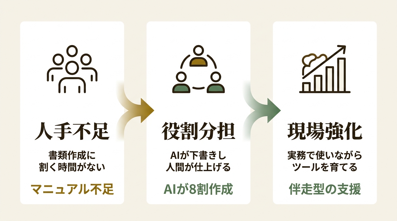 VICTOR CONSULTING ニュース要点の図解