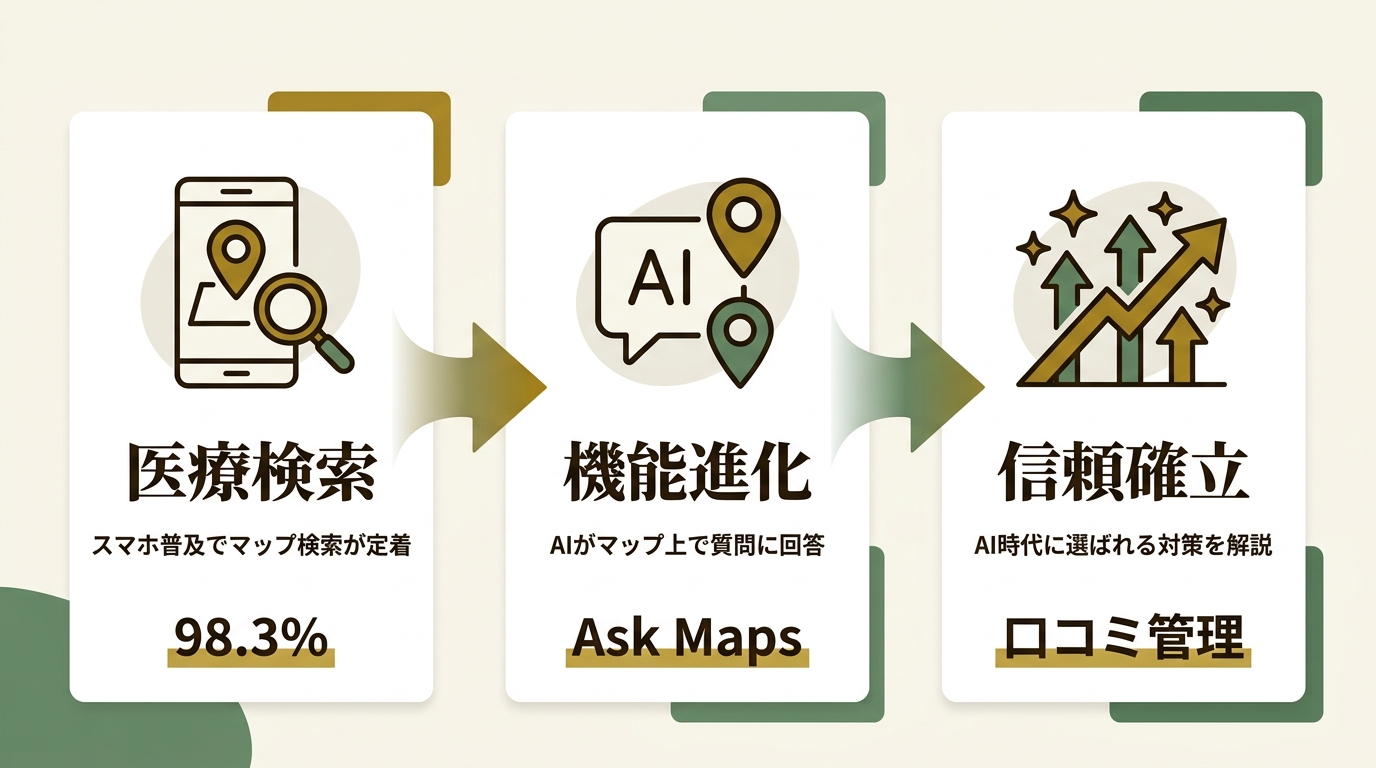 株式会社WeBridge ニュース要点の図解