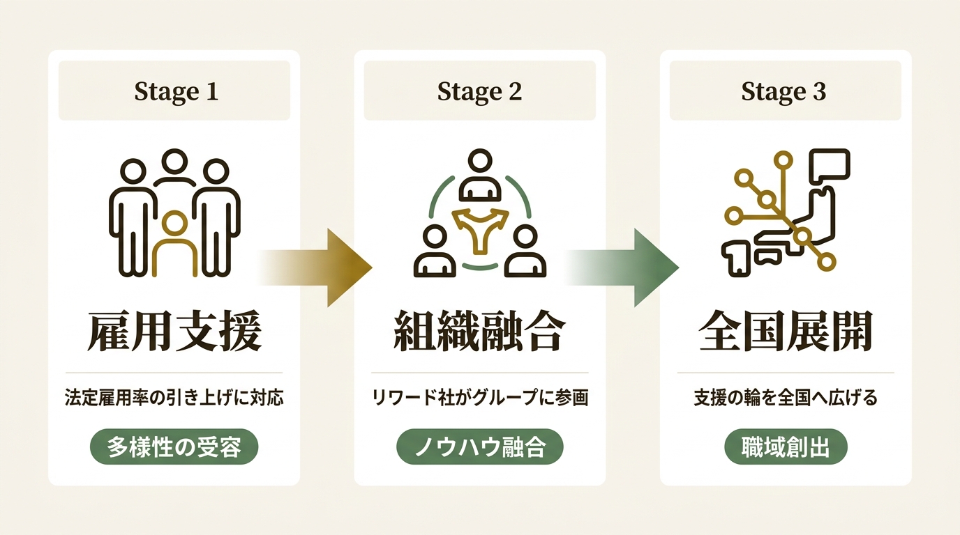 ワールド・モード・ホールディングス株式会社 ニュース要点の図解