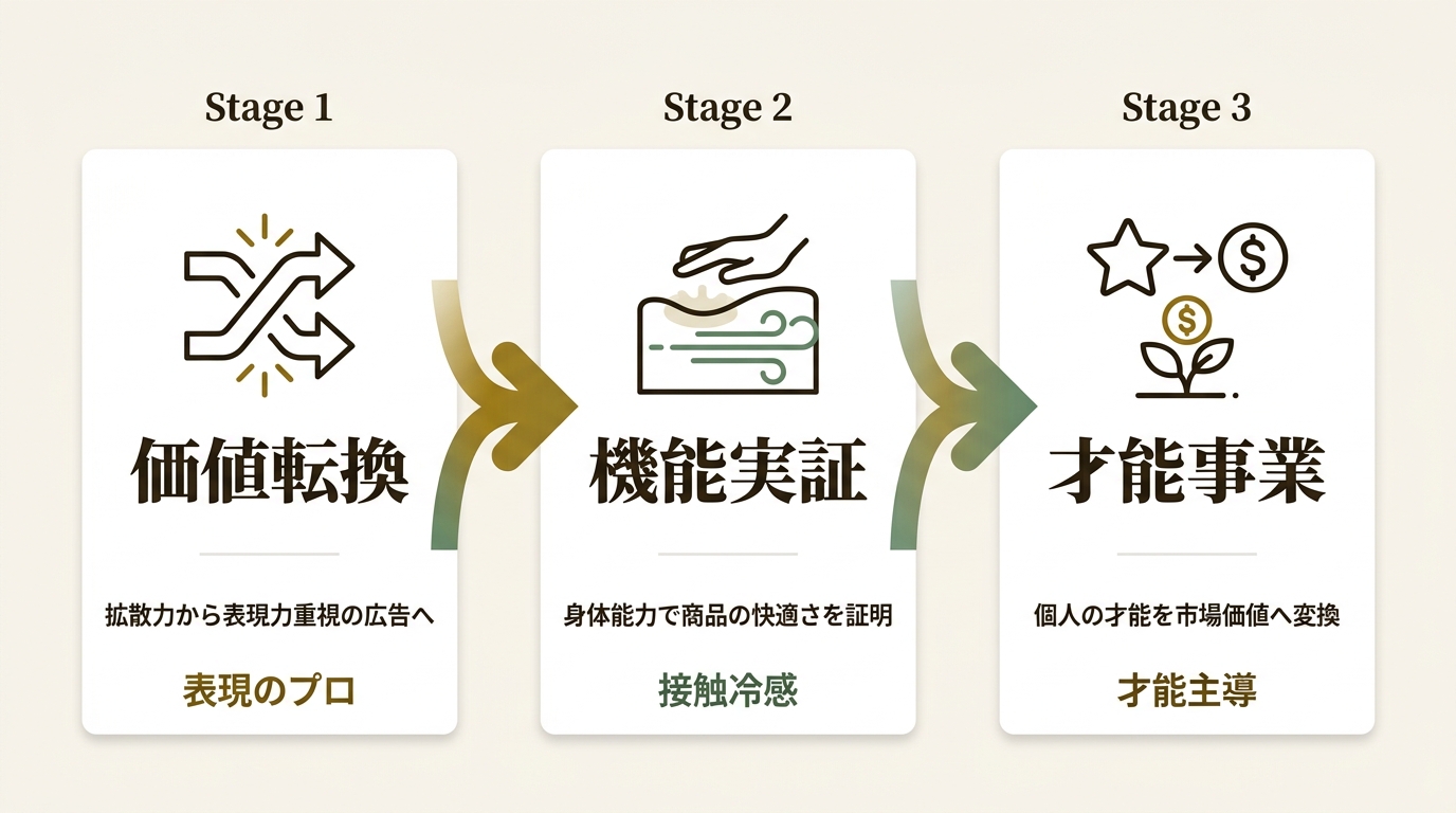 WOWs ニュース要点の図解