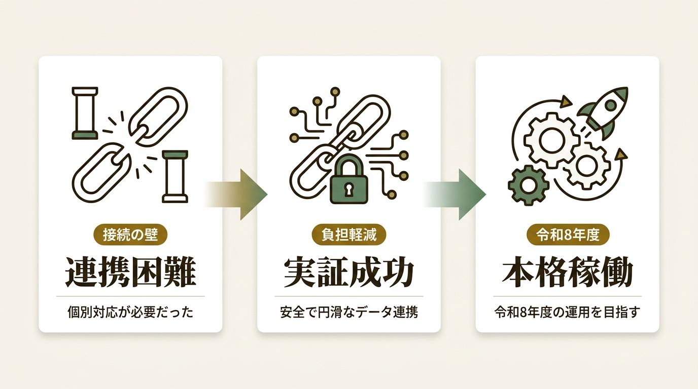 xID Inc. ニュース要点の図解