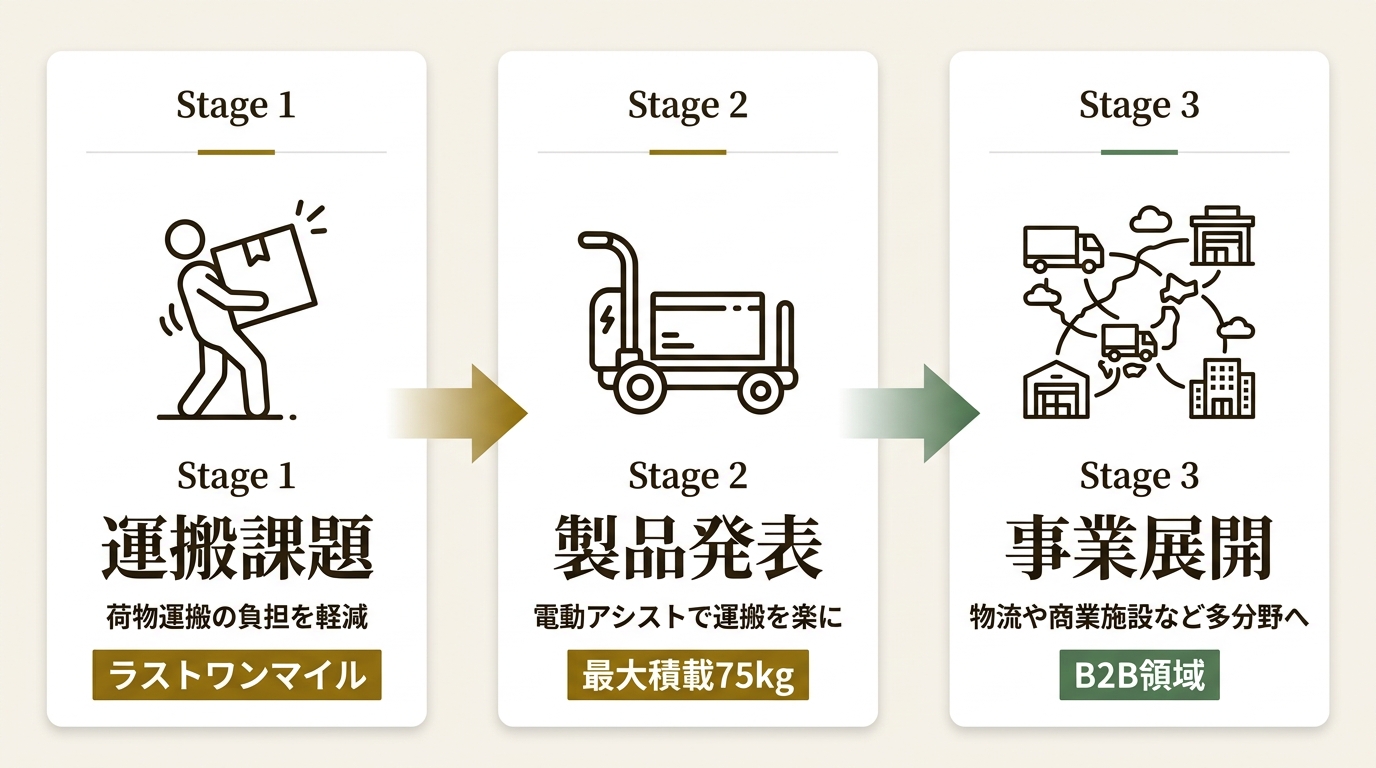 YANWAI TECHNOLOGY INTERNATIONAL LIMITED ニュース要点の図解