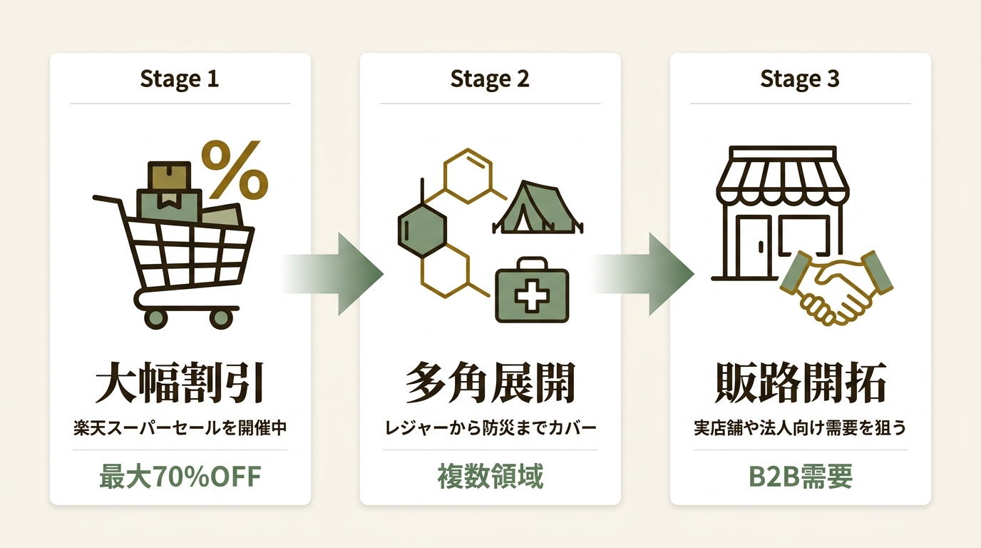 YINO Electronic Commerce Co., Limited ニュース要点の図解