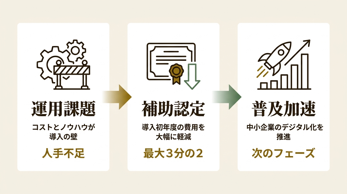 株式会社ZEALS ニュース要点の図解