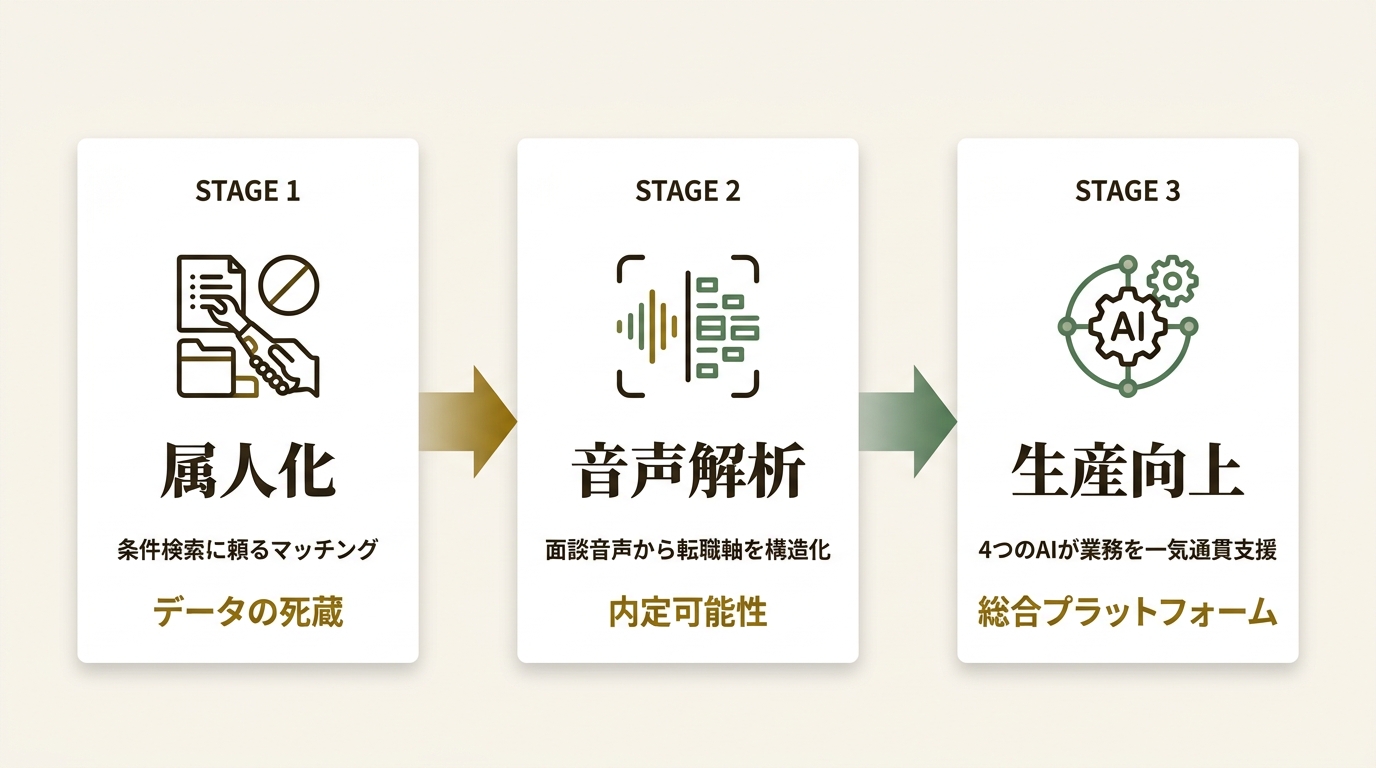 ZENoffice株式会社 ニュース要点の図解